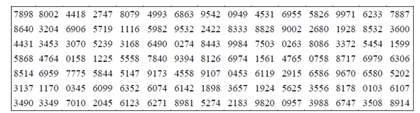 Discuss two advantages of systematic random sample over simple random sample. (5
