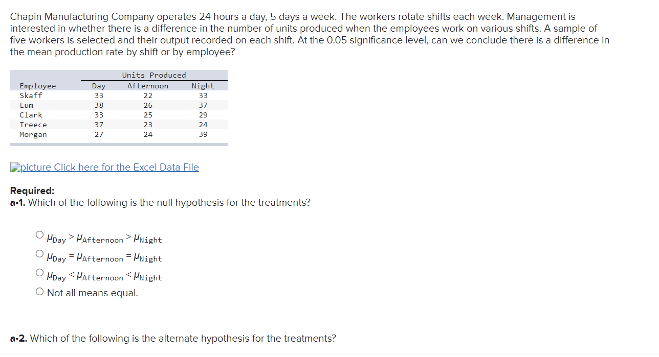 2 decimal places, MS 3 decimal places and p-value to 4 decimal