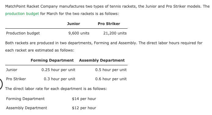 tennis rackets, the Junior and Pro Striker models. The production budget for