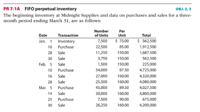at Midnight Supplies and data on purchases and sales for a three.