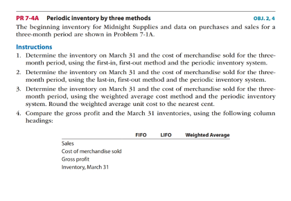 month period ending March 31, are as follows: Number Par Date Transaction