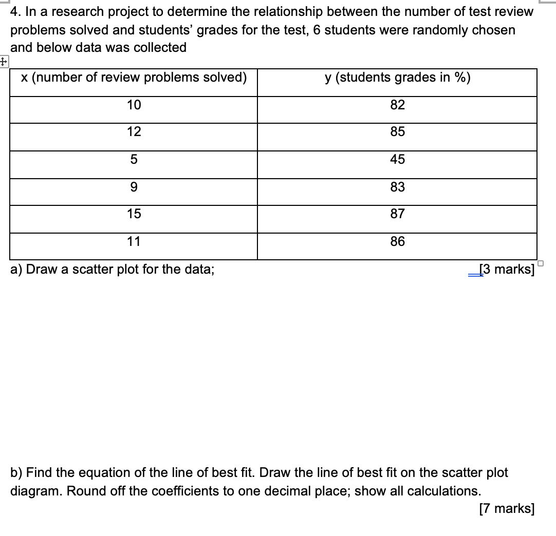 determine the relationship between the number of test review problems solved and