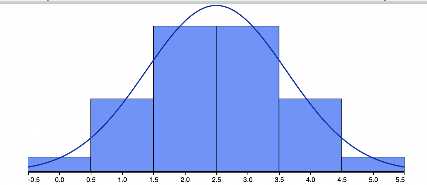 choices for 3 and 4 is either"smaller than, greater than, or the