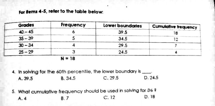 Items 2-3, refer to the table below. Grades Frequency Lower boundaries Cumulative