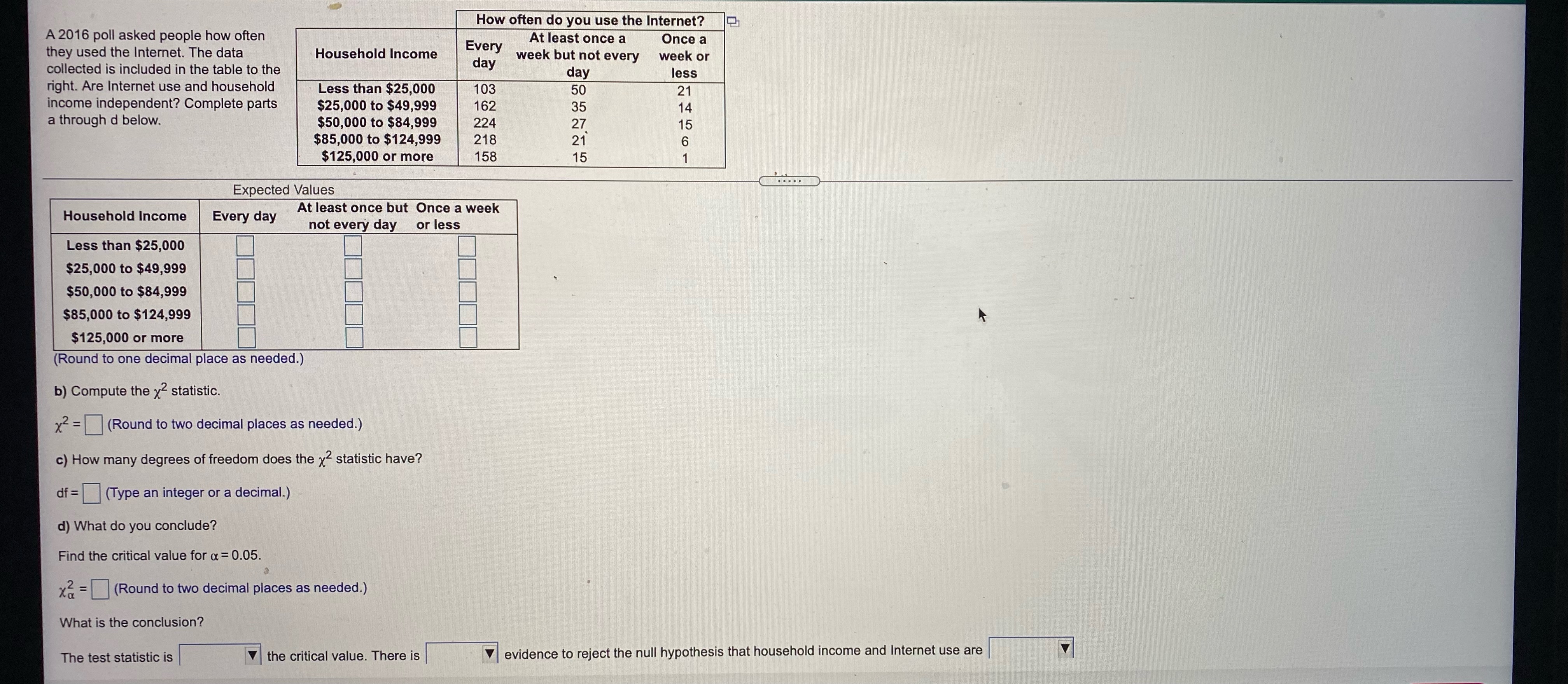 people how often At least once a they used the Internet. The