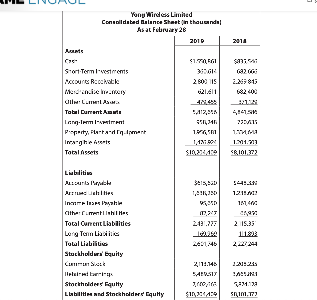 Long-Term Investment 958,248 720,635 Property, Plant and Equipment 1,956,581 1,334,648 Intangible Assets