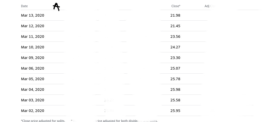 your ticker code to obtain the closing prices for the following three