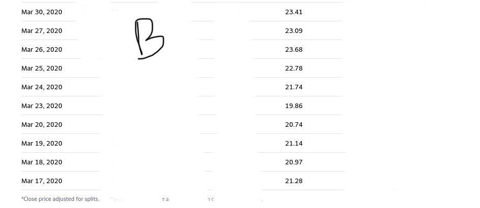16, 2020 Data set A March 1?, 2020 to March 31, 2020