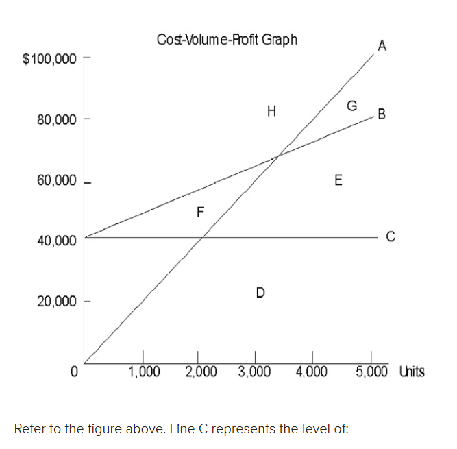 be offered Have students take an Internetbased course offered by another university