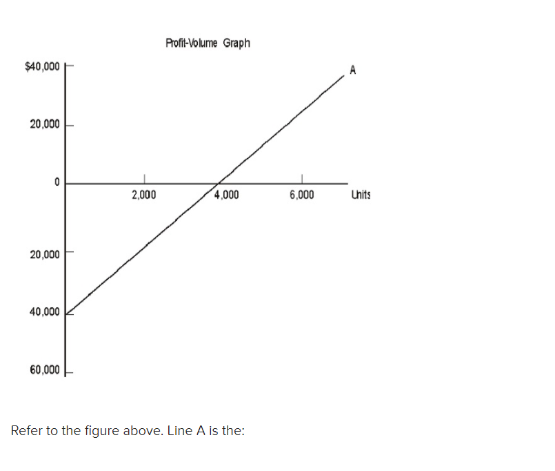 remotecontrol devices: Economy, Standard, and Deluxe. The company, which uses activitybased costing,