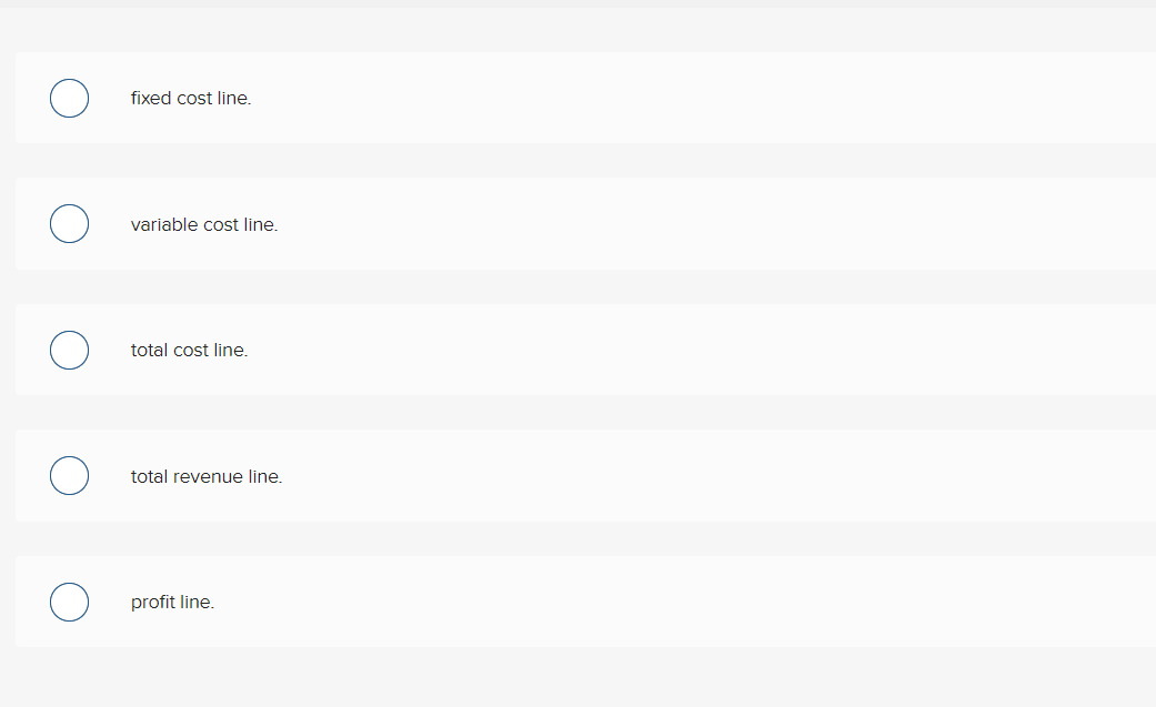 has identied ve activities [and related cost drivers). Each activity, its budgeted