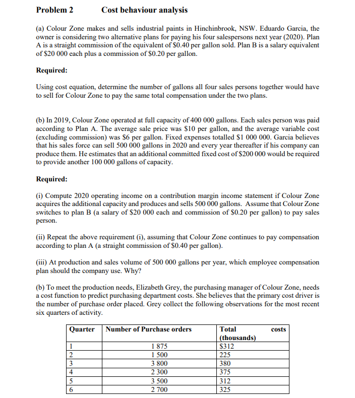 (a) Colour Zone makes and sells industrial paints in Hinchinbrook, NSW. Eduardo
