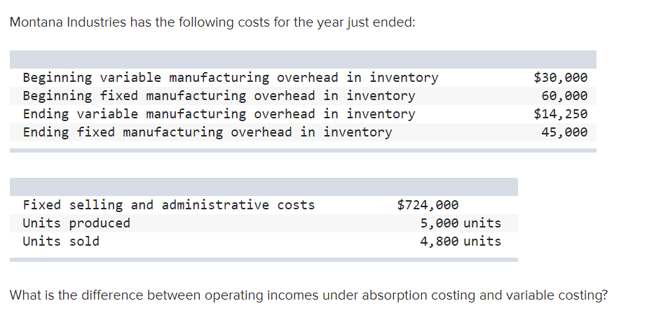 parts Automated machinery 846,666 Machine hours Finishing 176,666 Direct labor hours Packaging
