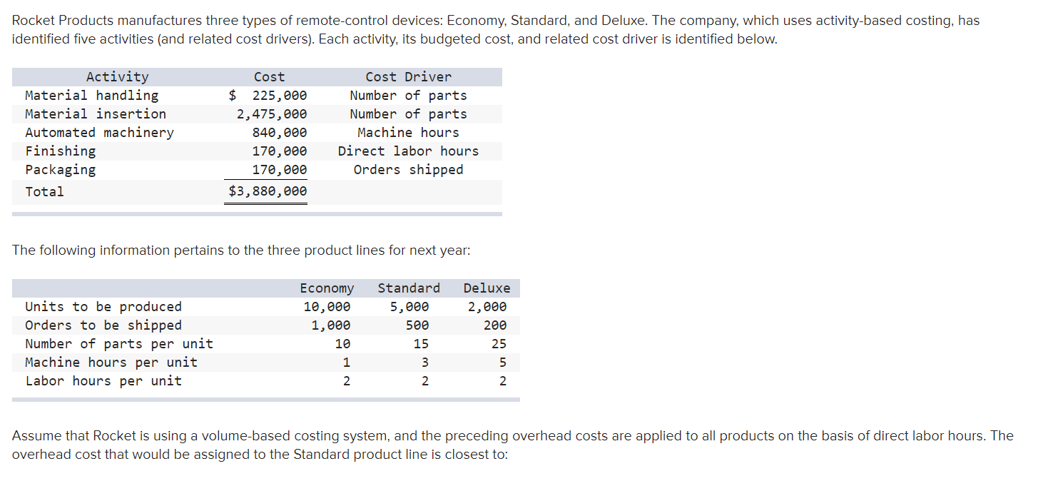 16,666 5,666 2,666 Orders to be shipped 1,666 566 266 Number of