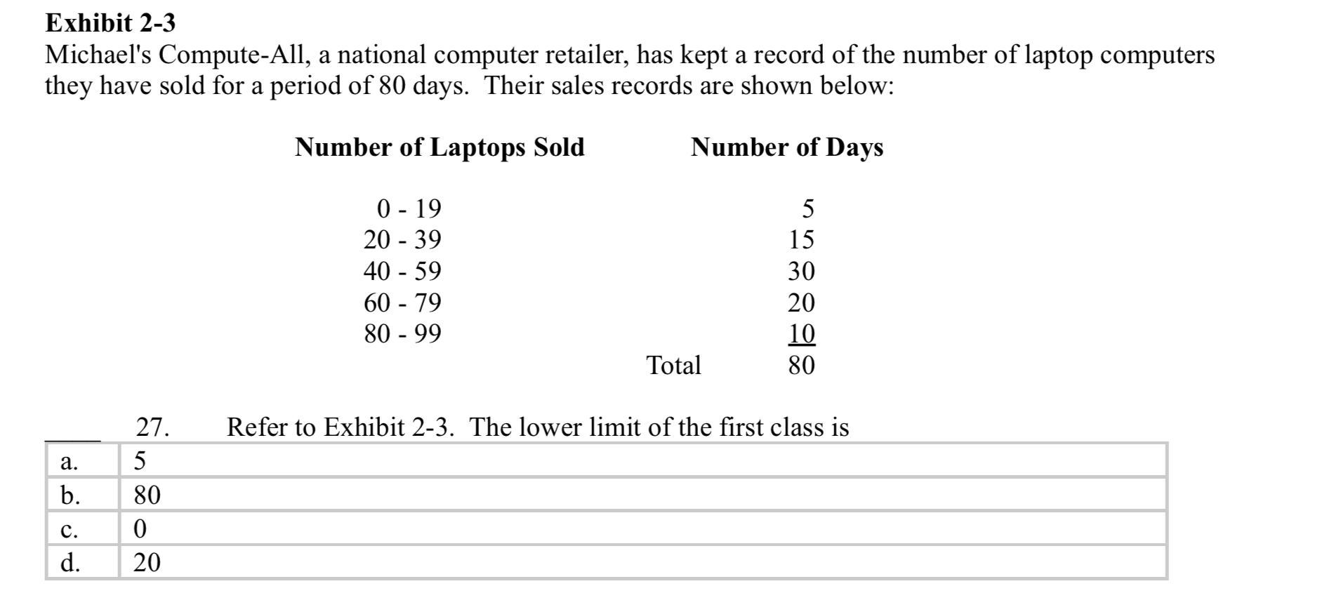 Please see the attached image for the full question. Exhibit 2-3 Michael's