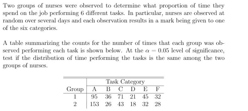 How do you test the distribution? Two groups of nurses were observed