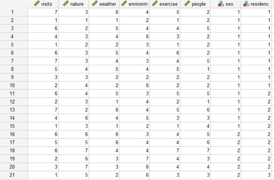 between these variables, we find that the null is rejected/failed to be