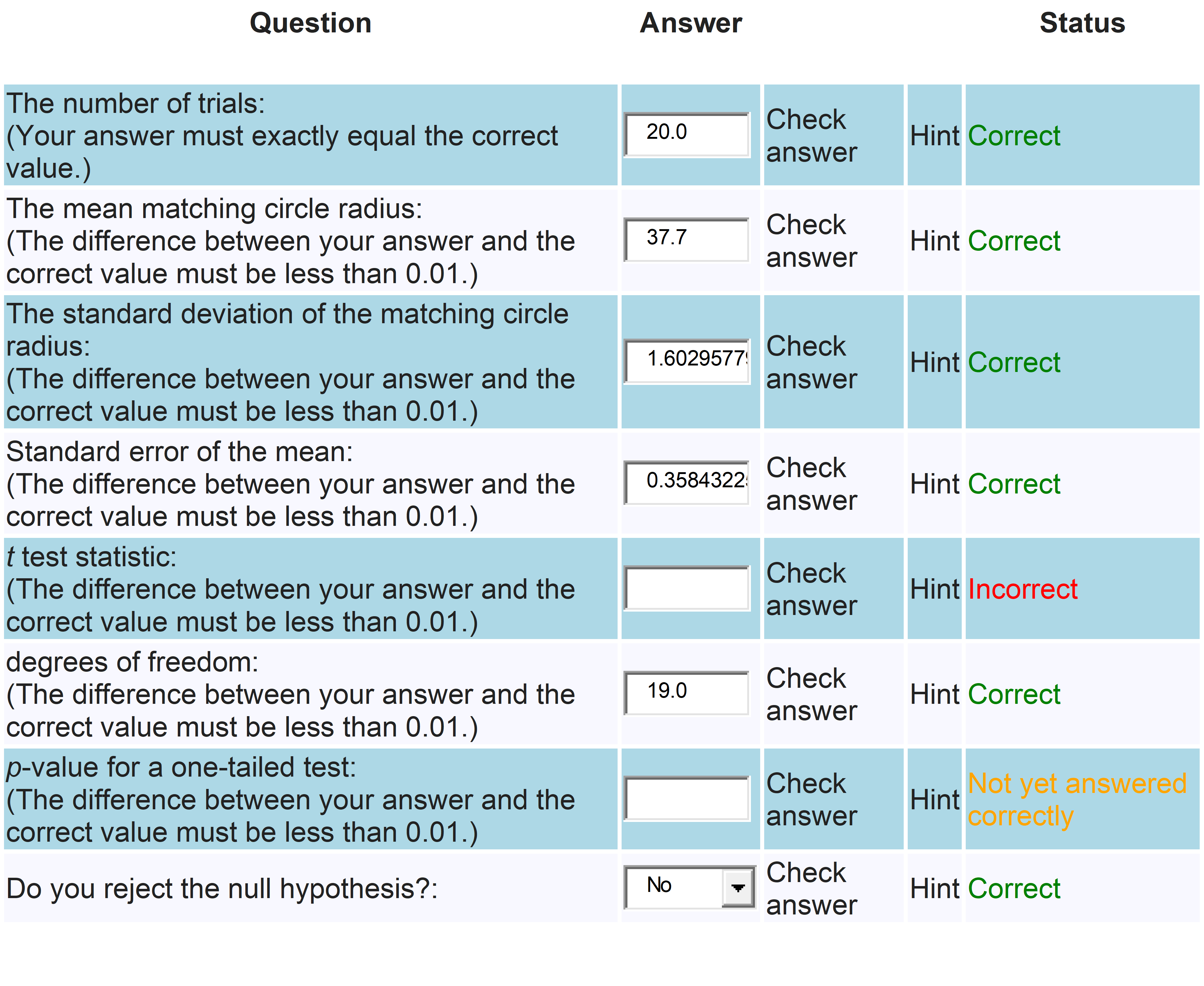 the correct answer for question #5(T-TEST) and question #7(p-value for a one-tailed