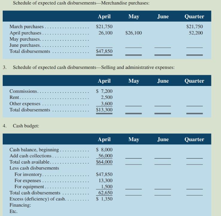using select hardwoods. The division's monthly costs are shown in the schedule