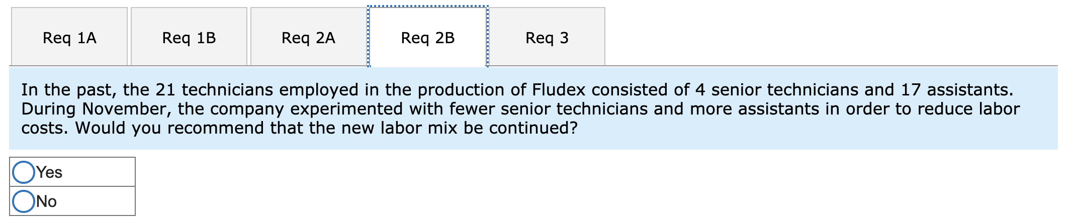 developed standard costs for one unit of Fludex, as follows: Direct materials