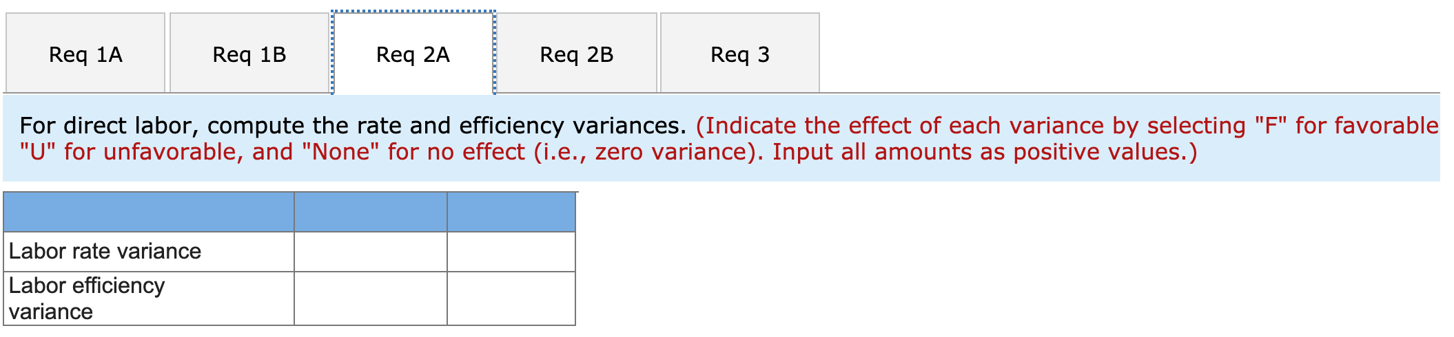 and quantity variances. (Indicate the effect of each variance by selecting "F"