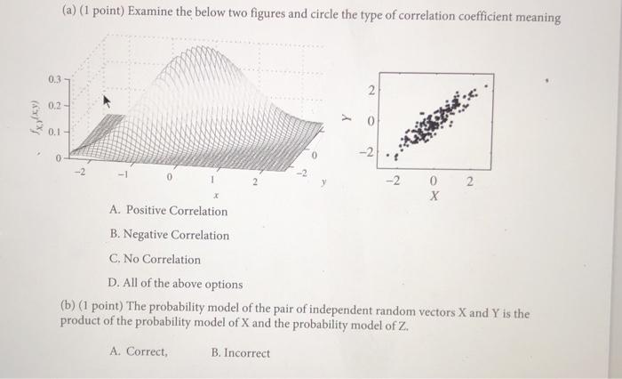 line.However since data has random noise and our model is probably not
