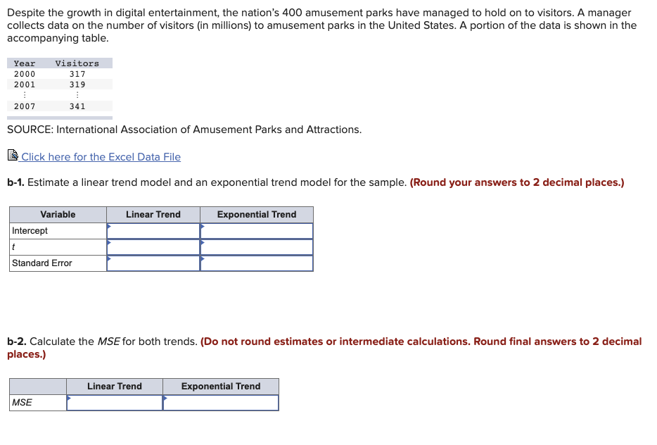 A manager collects data on the number of visitors [in millions) to