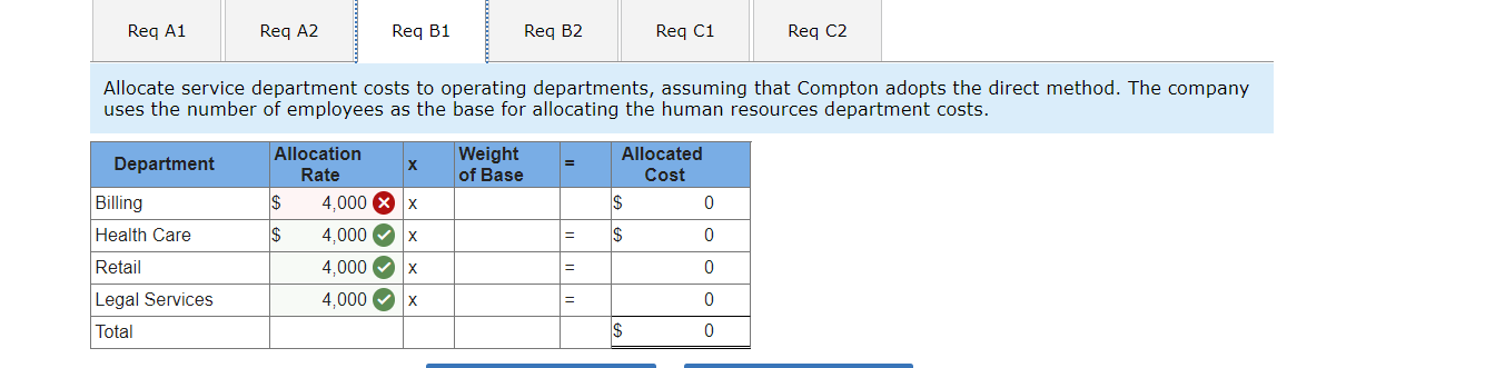 Req C1 Req C2 Allocate service department costs to operating departments, assuming