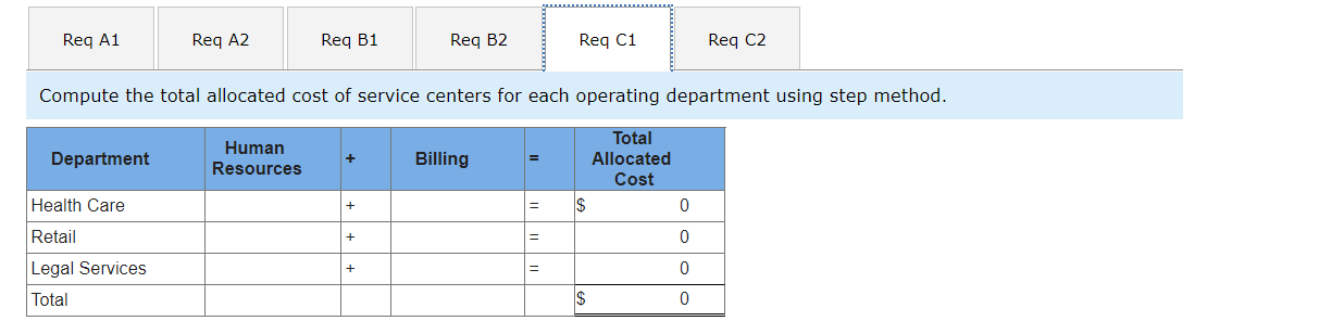 employees as the base for allocating the human resources department costs. Department
