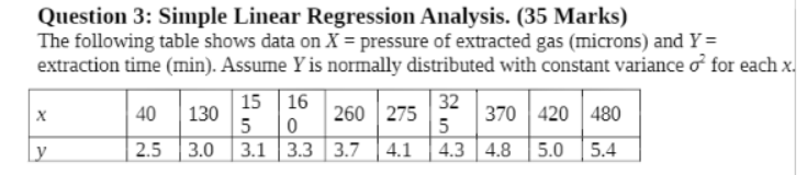 pressure of extracted gas at a= 0.05. (5 Marks)Question 3: Simple Linear