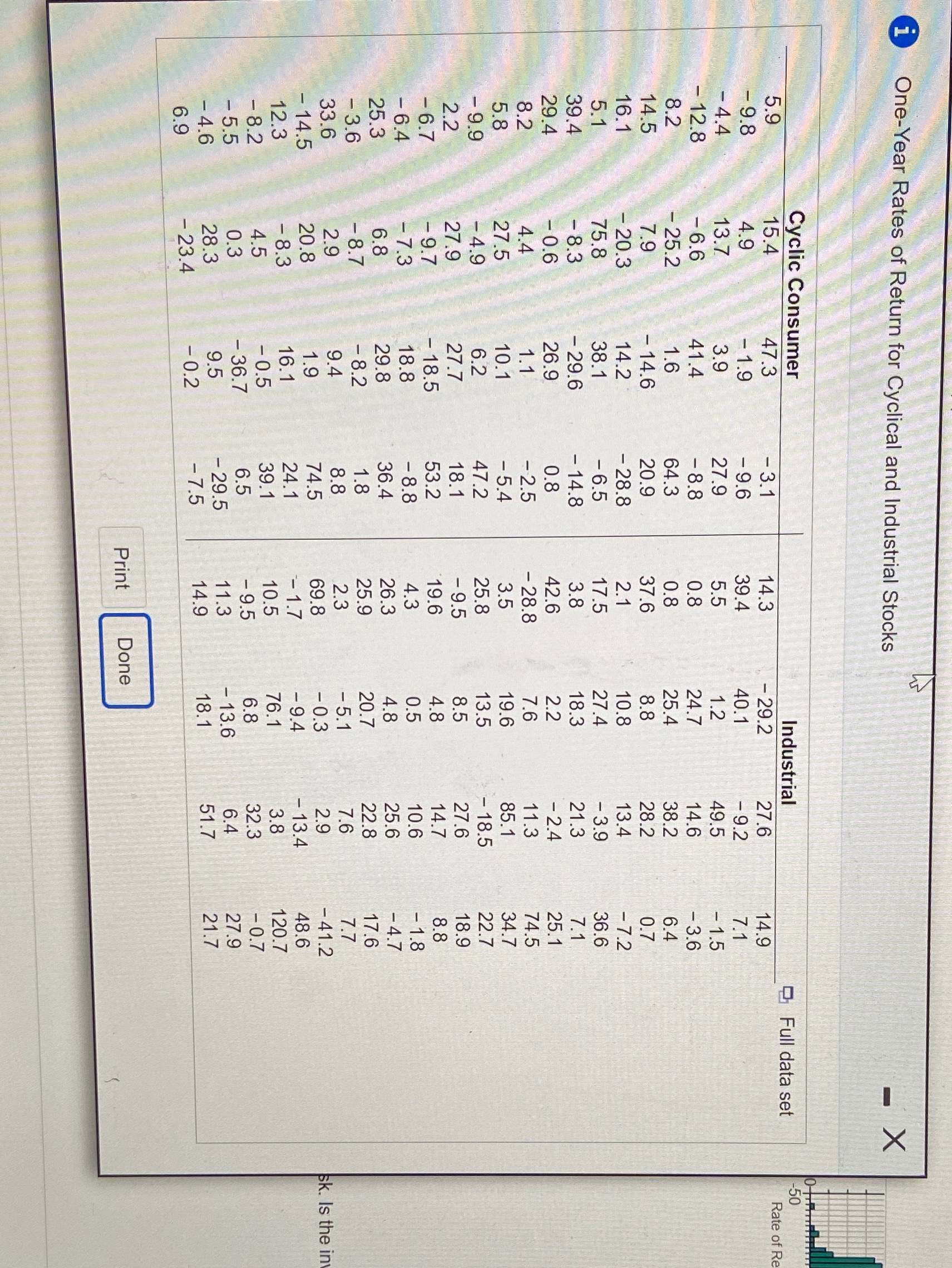 stocks for a 12-month period. Note: Consumer cyclical stocks include restaurants and