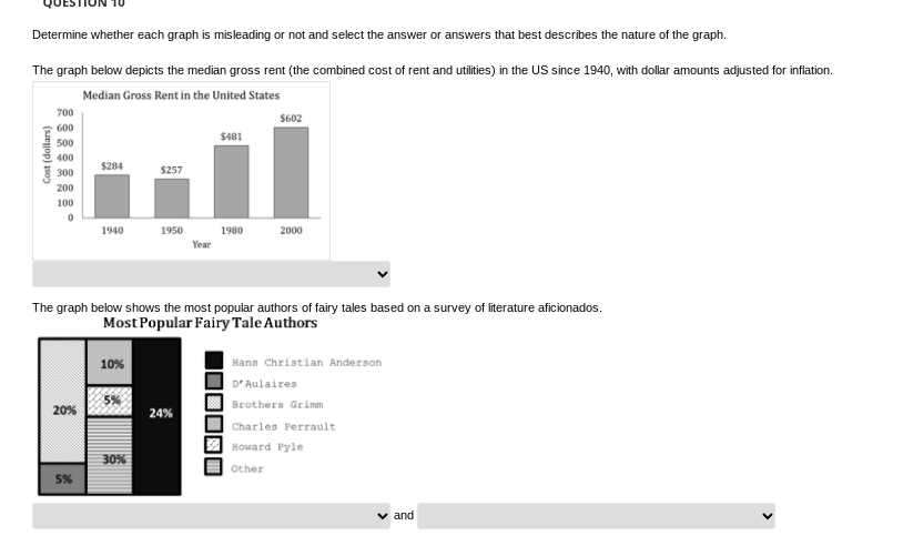 QUESTTO Determine whether each graph is misleading or not and select