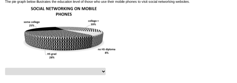 the answer or answers that best describes the nature of the graph.