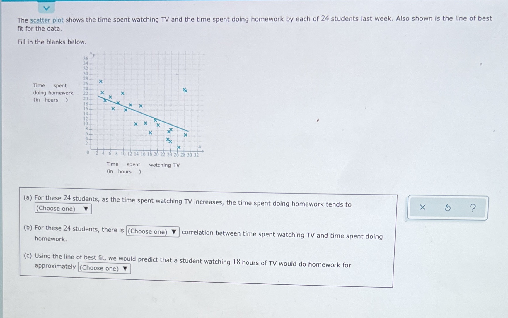  V The scatter plot shows the time spent watching TV and