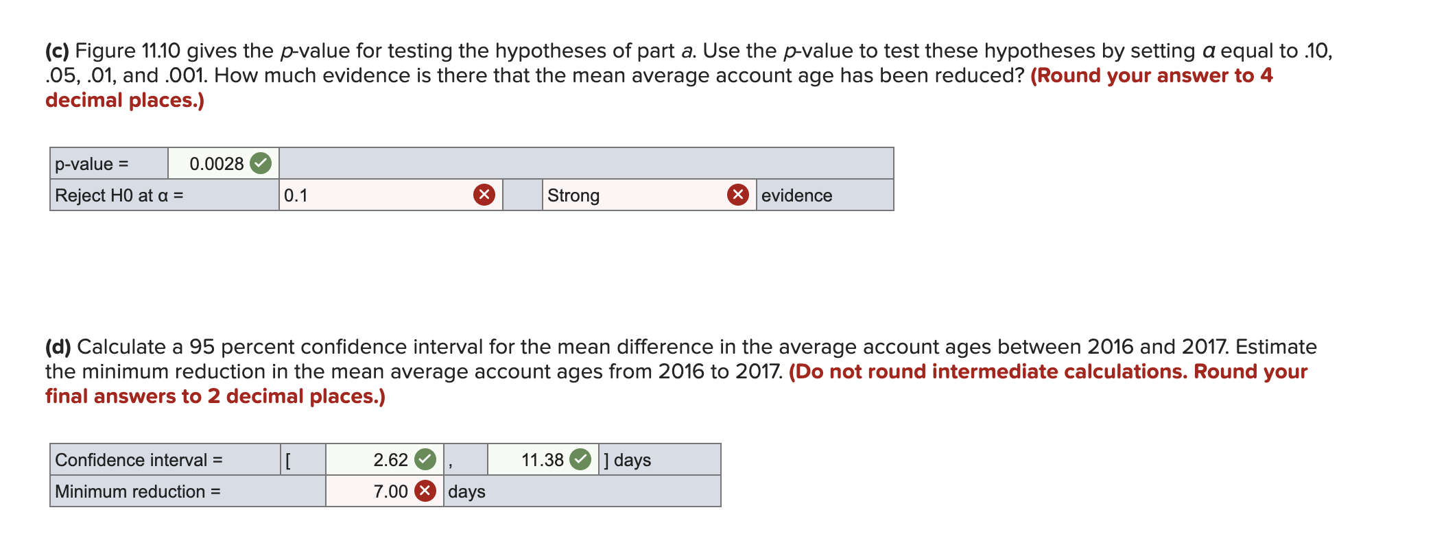 accounts. In order to assess the effectiveness of these measures, the company