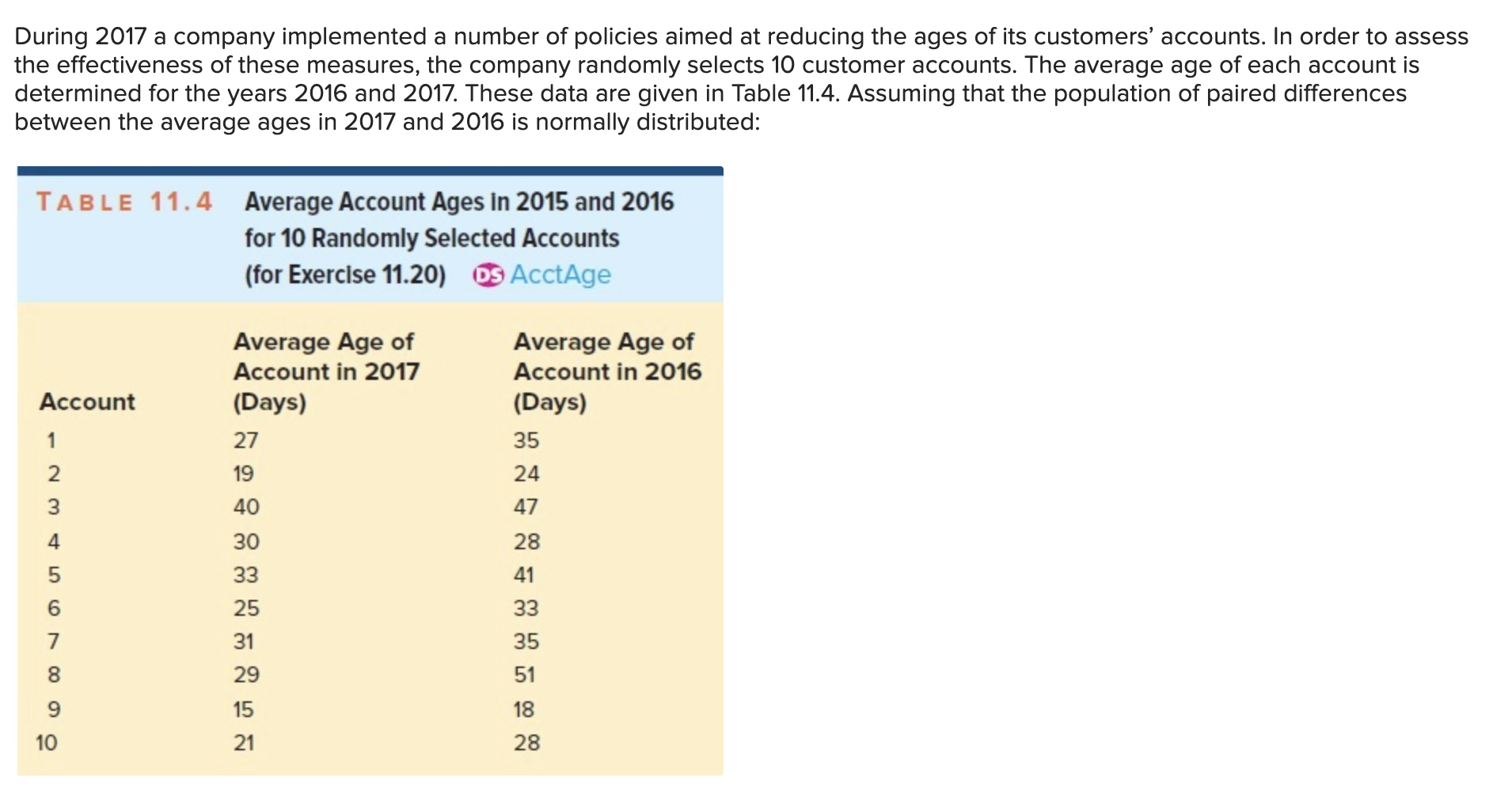 randomly selects 10 customer accounts. The average age of each account is