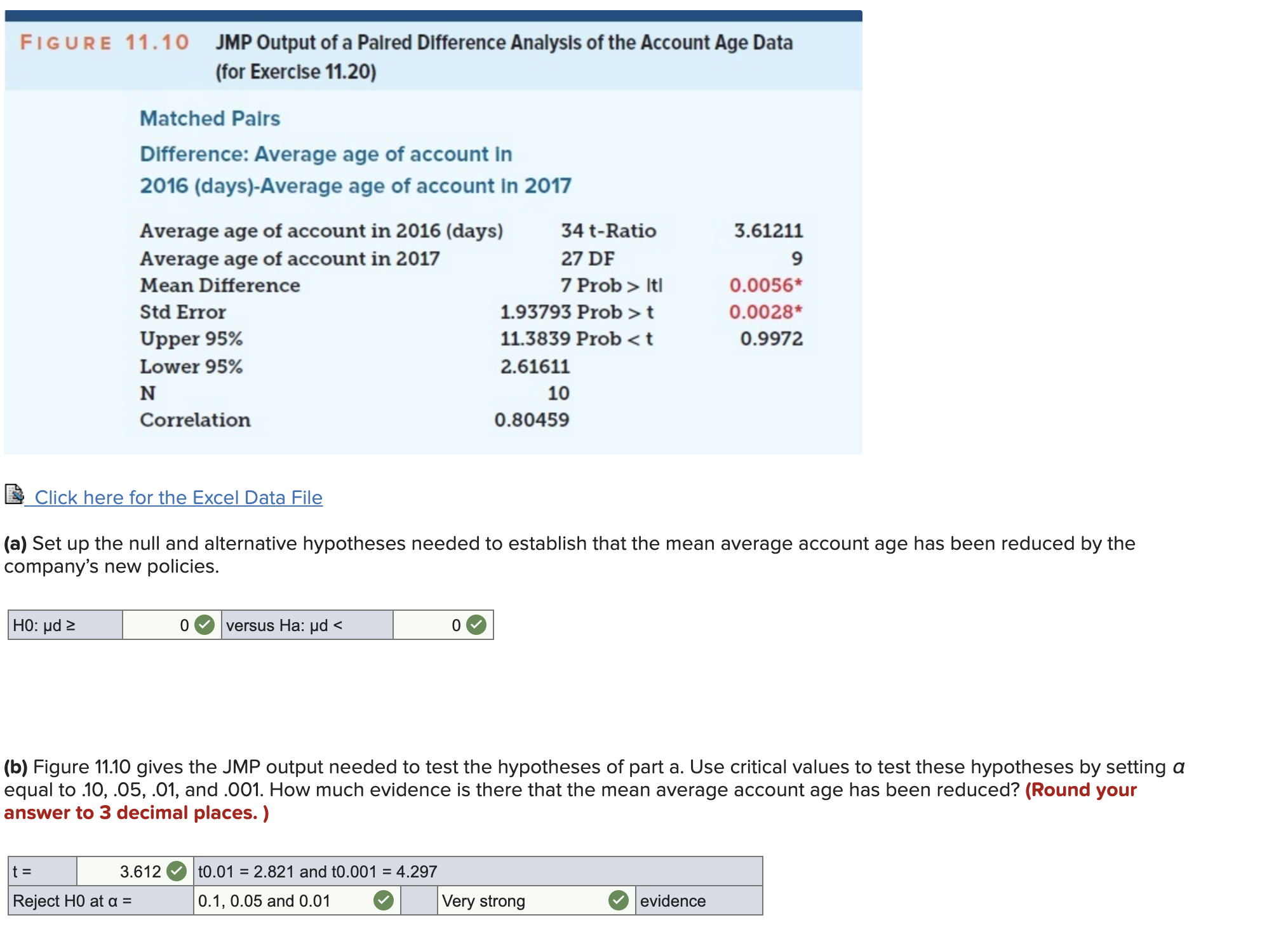 determined for the years 2016 and 2017. These data are given in
