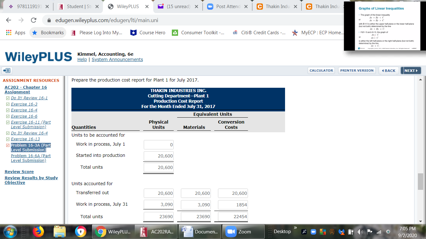 Indu X C Thakin Indu Graphs of Linear Inequalities * The graph