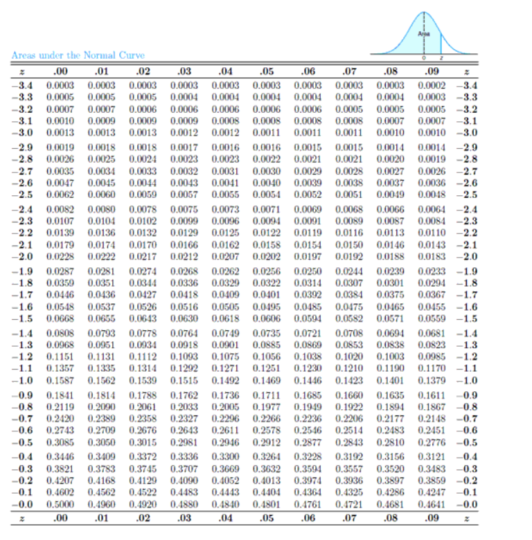  Given a normal distribution with ll = 40 and 0' =