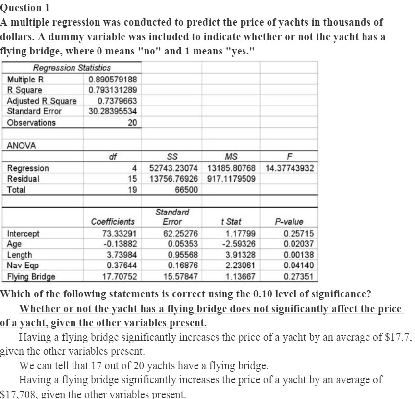  Question 1 A multiple regression was conducted to predict the price