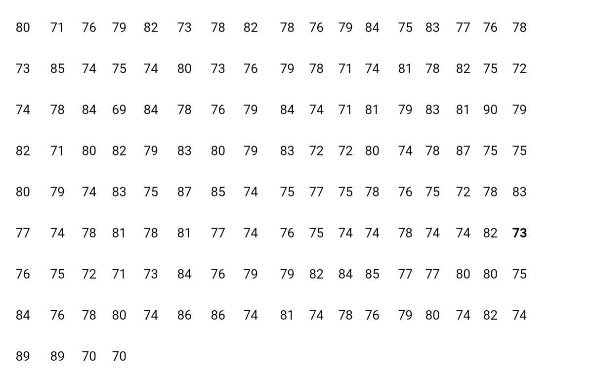 Duran Collage, in the last quarter you obtained the following marks for