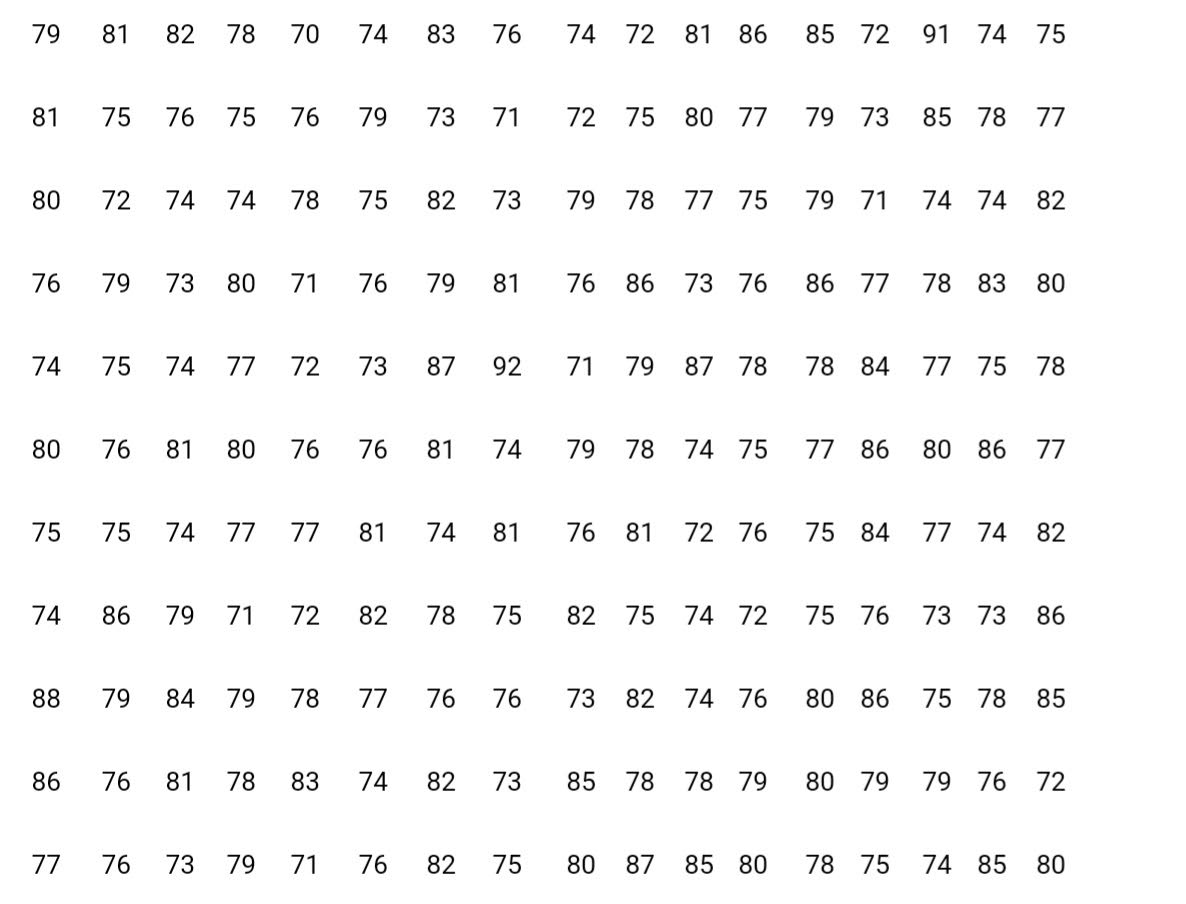 the first group. \f79 81 82 78 70 74 83 76 74