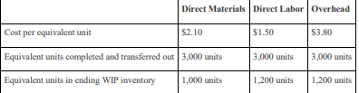 Process Costing Journal Entries. Assume a company has two processing departments?Molding