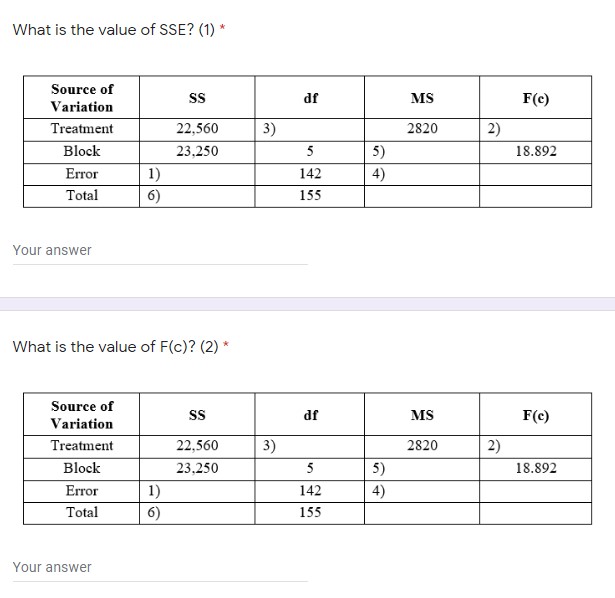 answer What is the value of MSE? (4) * Source of Variation