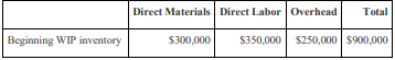 Molding department requisitioned direct materials totaling $2,000 to be used in production.