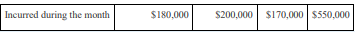 2. Direct labor costs totaling $3,500 were incurred in the Molding department,