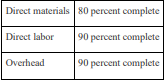 Direct materials are 80 percent complete and direct labor is 40 percent