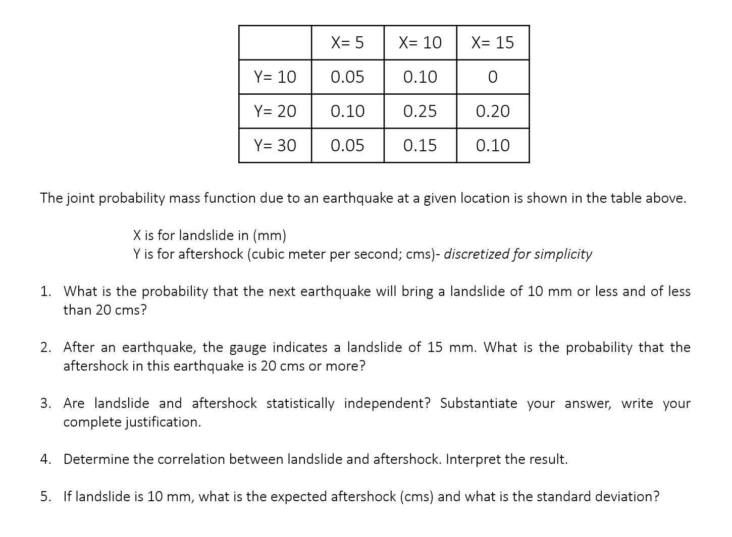 given location is shown in the table above. X is for landslide