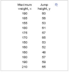 (in centimeters) for 12 international soccer players are given in the accompanying