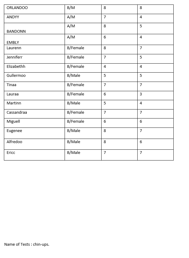 \f_ Name of Tests: 3 sport skill test [Jump rope} M _